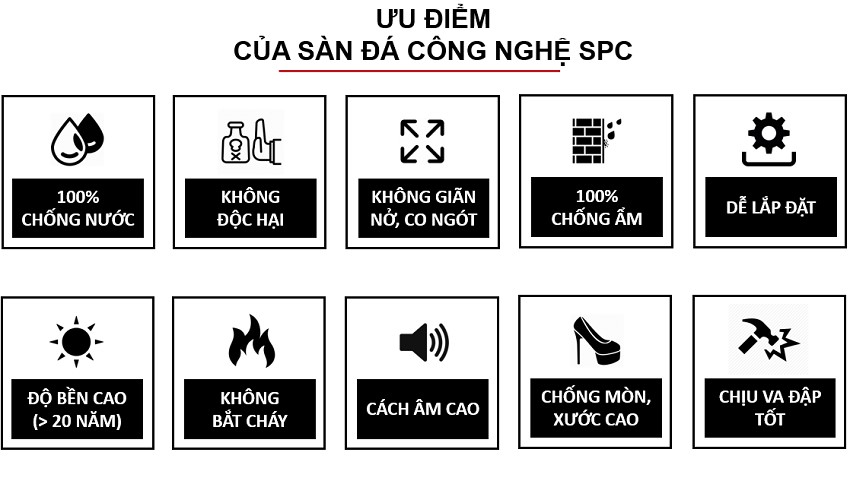 chất lượng sàn SPC