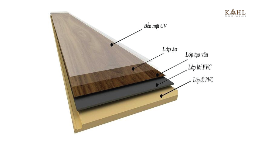 Sàn nhựa SPC có cấu tạo bao gồm 5 lớp