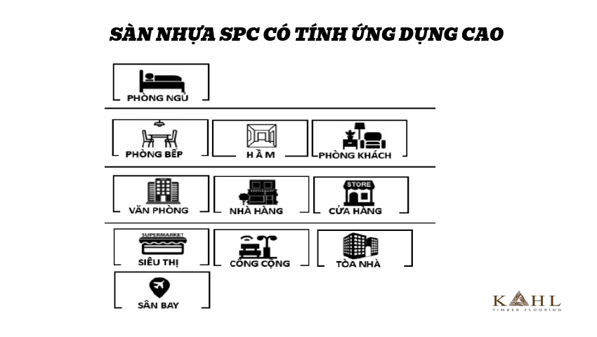 Sàn nhựa SPC có tính ứng dụng cao