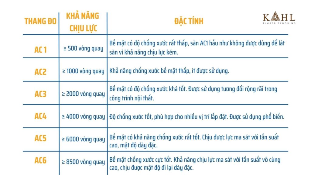 Tiêu chuẩn AC